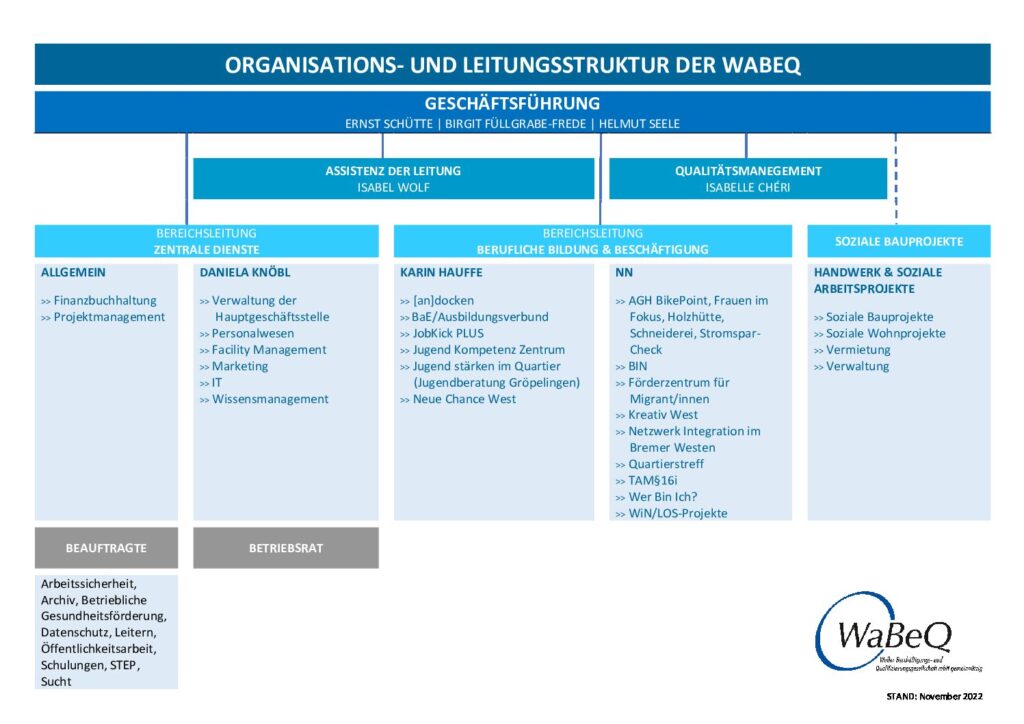 Organisationsstruktur WaBeQ GmbHg organisationsstruktur-wabeq-gmbhg